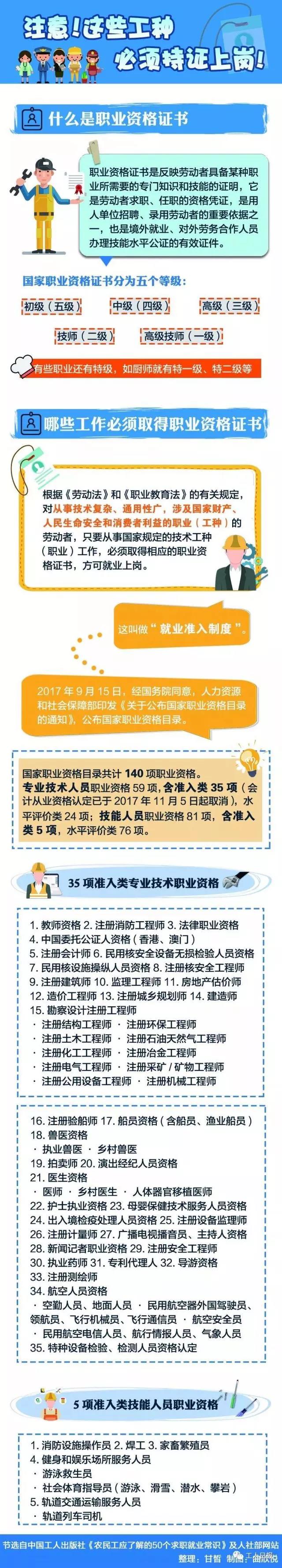 快看，這30個(gè)職業(yè)必須持證上崗！