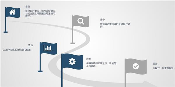 職業(yè)院校招生管理系統(tǒng)“公測(cè)期”征集客戶(hù)即將開(kāi)始! 職業(yè)院校招生管理系統(tǒng)“公測(cè)期”征集客戶(hù)即將開(kāi)始!
