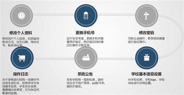 職業(yè)院校招生管理系統(tǒng)“公測(cè)期”征集客戶(hù)即將開(kāi)始! 職業(yè)院校招生管理系統(tǒng)“公測(cè)期”征集客戶(hù)即將開(kāi)始!