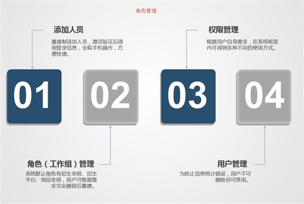 職業(yè)院校招生管理系統(tǒng)“公測(cè)期”征集客戶(hù)即將開(kāi)始! 職業(yè)院校招生管理系統(tǒng)“公測(cè)期”征集客戶(hù)即將開(kāi)始!