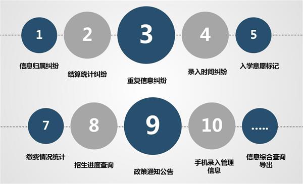 職業(yè)院校招生管理系統(tǒng)“公測(cè)期”征集客戶(hù)即將開(kāi)始！