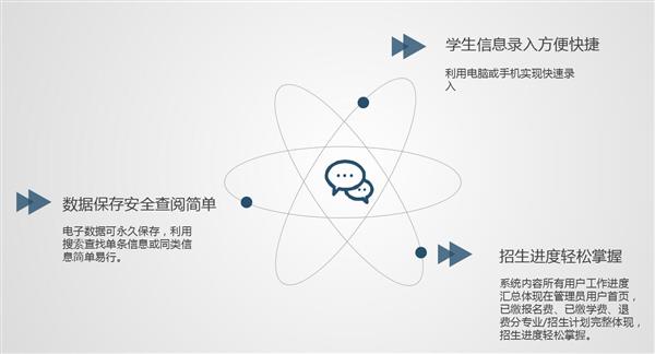 職業(yè)院校招生管理系統(tǒng)“公測(cè)期”征集客戶(hù)即將開(kāi)始! 職業(yè)院校招生管理系統(tǒng)“公測(cè)期”征集客戶(hù)即將開(kāi)始!