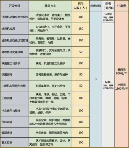石家莊通用交通學校老師教的好不好？ 