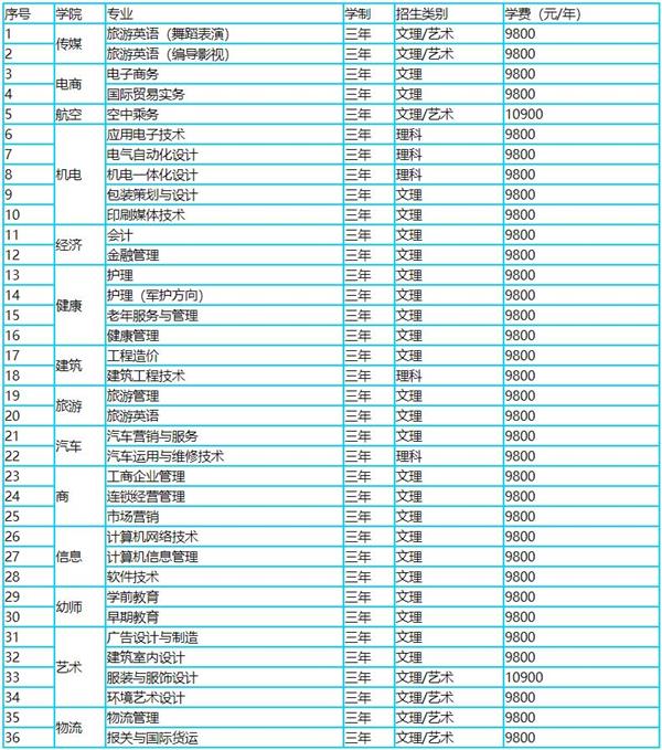 恒星?？茖I(yè)