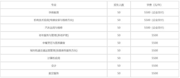 秦皇島渤?？萍贾械葘I(yè)學(xué)校2020年學(xué)費(fèi)