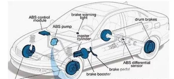 你了解汽車ABS系統(tǒng)嗎？衡水市職教中心來為你解答！