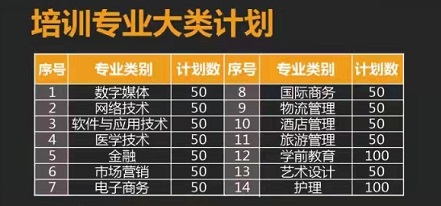 青島恒星職業(yè)中等專(zhuān)業(yè)學(xué)校怎么樣？