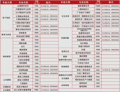 大數(shù)據(jù)專業(yè)畢業(yè)后工資高嗎？   