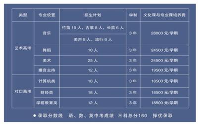 唐山科技中等專業(yè)學(xué)校怎么樣？   