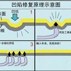 汽車凹陷修復、玻璃修復、大燈翻新班