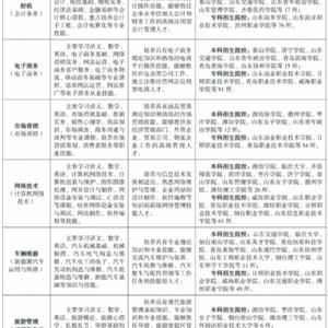 三年制中職（職教高考、升學(xué)方向）專業(yè)