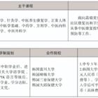 三年制中職專業(yè)（升學、就業(yè)、留學方向）