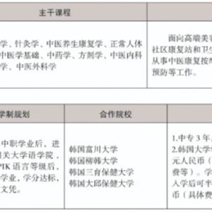 三年制中職專(zhuān)業(yè)（升學(xué)、就業(yè)、留學(xué)方向）