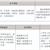 三年制中職專業(yè)（升學、就業(yè)、留學方向）