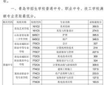 2018年青島市中專、中職招生錄取分?jǐn)?shù)線公告