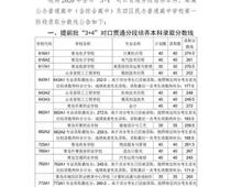 2020青島中考分?jǐn)?shù)線公布！二中普通班324.5分、五十八中普通班318分