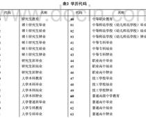 ?？茖W歷代碼是什么