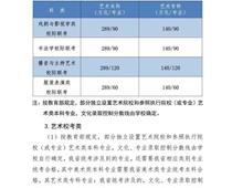 2021年河北高考分?jǐn)?shù)線公布！一分一檔統(tǒng)計表公布！