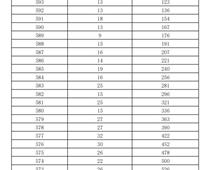 2023年濟(jì)南市萊蕪區(qū)、鋼城區(qū) 九年級學(xué)業(yè)水平考試成績分段表